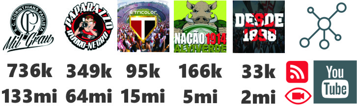 Gráfico VLOGS Clubes