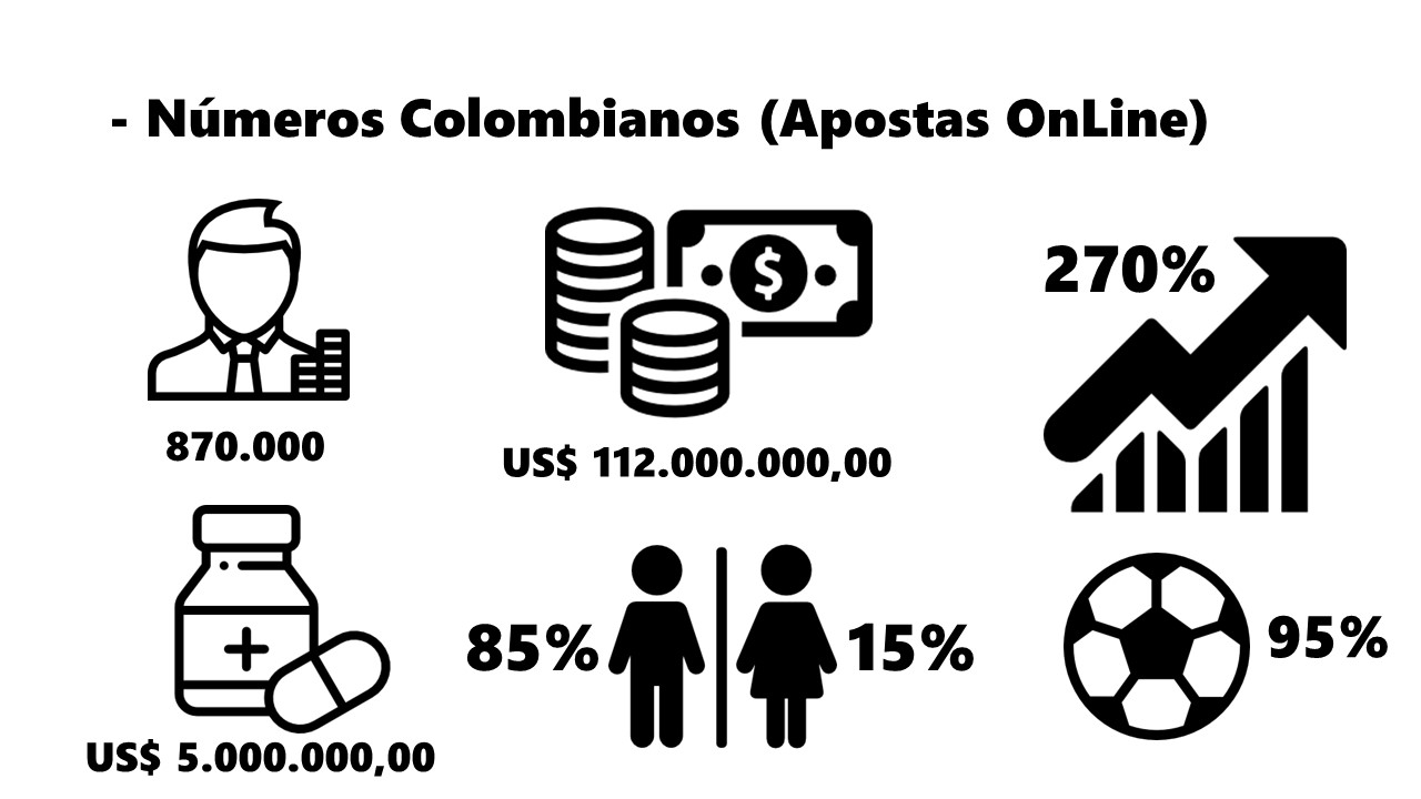 Números Colombianos (Apostas OnLine)